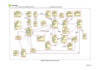 Gestion de la Relation Client Analyse et Conception
Page | 77
Figure 98: Diagramme de classes entités
 