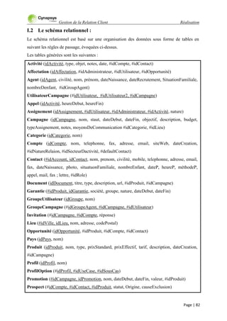 Gestion de la Relation Client Réalisation
Page | 82
I.2 Le schéma relationnel :
Le schéma relationnel est basé sur une organisation des données sous forme de tables en
suivant les règles de passage, évoquées ci-dessus.
Les tables générées sont les suivantes :
Activité (idActivité, type, objet, notes, date, #idCompte, #idContact)
Affectation (idAffectation, #idAdministrateur, #idUtilisateur, #idOpportunité)
Agent (idAgent, civilité, nom, prénom, dateNaissance, dateRecrutement, SituationFamiliale,
nombreDenfant, #idGroupAgent)
UtilisateurCampagne (#idUtilisateur, #idUtilisateur2, #idCampagne)
Appel (idActivité, heureDebut, heureFin)
Assignement (idAssignement, #idUtilisateur, #idAdministrateur, #idActivité, nature)
Campagne (idCampagne, nom, staut, dateDebut, dateFin, objectif, description, budget,
typeAssignement, notes, moyensDeCommunication #idCategorie, #idLieu)
Categorie (idCategorie, nom)
Compte (idCompte, nom, telephonne, fax, adresse, email, siteWeb, dateCreation,
#idNatureRelaion, #idSecteurDactivité, #defaultContact)
Contact (#idAccount, idContact, nom, prenom, civilité, mobile, telephonne, adresse, email,
fax, dateNaissance, photo, situatuonFamiliale, nombreEnfant, dateP, heureP, méthodeP,
appel, mail, fax ; lettre, #idRole)
Document (idDocument, titre, type, description, url, #idProduit, #idCampagne)
Garantie (#idProduit, idGarantie, société, groupe, nature, dateDebut, dateFin)
GroupeUtilisateur (idGroupe, nom)
GroupeCampagne (#idGroupeAgent, #idCampagne, #idUtilisateur)
Invitation (#idCampagne, #idCompte, réponse)
Lieu (#idVille, idLieu, nom, adresse, codePostal)
Opportunité (idOpportunité, #idProduit, #idCompte, #idContact)
Pays (idPays, nom)
Produit (idProduit, nom, type, prixStandard, prixEffectif, tarif, description, dateCreation,
#idCampagne)
Profil (idProfil, nom)
ProfilOption (#idProfil, #idUseCase, #idSousCas)
Promotion (#idCampagne, idPromotion, nom, dateDebut, dateFin, valeur, #idProduit)
Prospect (#idCompte, #idContact, #idProduit, statut, Origine, causeExclusion)
 