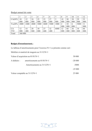 14886
%109
100000100022
upt
fC
Q
70 000/14886 = 6 commande
2
6
12
*
mois
T Mois
Il y aurait 6 commandes de 12455
produits à des intervalles
irréguliers. Il s’agit de déterminer à
quelle date.
0
10000
20000
30000
40000
50000
60000
janvier
février
mars
avril
mai
juin
juillet
août
septembre
octobre
novembre
dévembre
vente N
vente N
 