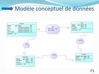 Modèle conceptuel de données
23
 