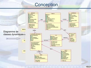 15
Conception
distributeur
commande
0..n
1
0..n
1
manipule
étiquette_médic
ament
1..n0..1 1..n0..1
décrit
notice
AMM
spécialité_médi
cament
1
1..n
1
1..n
appartient
décrit
1
1..n
1
1..n
est attribuée à
fabricant
0..n
1
0..n
1
traite
lot
1
1..n
1
1..n
regroupe
n
1
n
fabrique
1
traçabilité des
médicaments
Diagramme de
classes dynamique
 