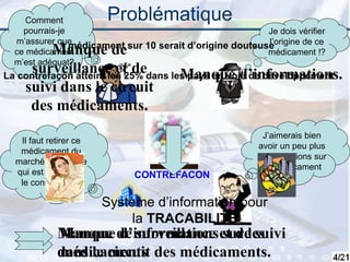 4
Problématique
Il faut retirer ce
médicament du
marché, qui est ce
qui est entrain de
le consommer?
J’aimerais bien
avoir un peu plus
d’informations sur
ce médicament
Manque d’informations sur les
médicaments
Je dois vérifier
l’origine de ce
médicament !?
Comment
pourrais-je
m’assurer que
ce médicament
m’est adéquat?
CONTREFACON
1 médicament sur 10 serait d’origine douteuse
La contrefaçon atteint les 25% dans les pays en voie de développement
Manque de surveillance et de suivi
dans le circuit des médicaments.
Manque de
surveillance et de
suivi dans le circuit
des médicaments.
Manque d’informations.
Système d’information pour
la TRACABILITE
 