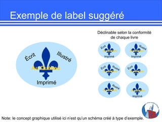 Exemple de label suggéré
Déclinable selon la conformité
de chaque livre

Illu

t
cr i
É

Au Québec
Imprimé

rit
Éc
Au Québec

str
é

Imprimé
Illu
rit
str
Éc
é
Au Québec

Illu

str
é
Au Québec

Imprimé

rit
Éc
Au Québec

Illu

str
é
Au Québec

Au Québec
Imprimé

Note: le concept graphique utilisé ici n’est qu’un schéma créé à type d’exemple.

 