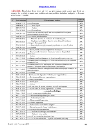 Projet de Loi de Finances pour 2018. 146
Dispositions diverses
Article 111 : Nonobstant leurs zones et pays de provenance, sont soumis aux droits de
douane, les produits relevant des positions et sous-positions tarifaires indiquées ci-dessous,
selon les taux ci-après :
N° Sous positions Désignation des produits
Droits de
douane
1 1206.00.99.10 - - - - - En coques 30%
2 1206.00.99.20 - - - - - Sans coques 30%
3 1206.00.99.90 - - - - - Autres 30%
4 3926.90.92.00 - - - - Album photos 30%
5 3926.90.93.00
- - - - Boîtes ou coffrets à outils non aménagés à l'intérieur pour
recevoir des outils particuliers
30%
6 3926.90.95.00 - - - - Cintres pour vêtements 30%
7 3926.90.96.00 - - - - Manches d'outils, de couteaux, de fourchettes, etc. 30%
8 3926.90.97.00
- - - - Vis, boulons, rondelles, chevets, serre-câble et fournitures
analogues d'usage général
30%
9 3926.90.98.00 - - - - Courroies transporteuses, de transmission ou pour élévateur 30%
10 3926.90.99.00 - - - - Autres 30%
11 8417.80.10.00 - - - Fours pour la cuisson des produits céramiques 30%
12 8417.80.20.00
- - - Fours pour la cuisson du ciment, du verre ou des produits
chimiques
30%
13 8417.80.90.00 - - - Autres 30%
14 8421.99.10.00 - - - Des appareils utilisés pour la filtration ou l'épuration des eaux 30%
15 8421.99.20.00
- - - Des appareils utilisés pour la filtration ou l'épuration des boissons
autres que l'eau
30%
16 8421.99.30.00
- - - Des appareils pour la filtration des huiles minérales dans les
moteurs à allumage par étincelles ou par compression
30%
17 8421.99.40.00
- - - Des Filtres d'entrée d'air pour moteurs à allumage par étincelles ou
par compression
30%
18 8421.99.90.00 - - - Autres 30%
19 8426.11.00.00 - - Ponts roulants et poutres roulantes, sur supports fixes 30%
20 8426.12.10.00 - - - Portiques mobiles sur pneumatiques 30%
21 8426.12.20.00 - - - Chariots cavaliers 30%
22 8426.19.10.00 - - - Ponts-grues 30%
23 8426.19.90.00 - - - Autres 30%
24 8426.20.10.00 - - - D’une force de levage inférieure ou égale à 10 tonnes 30%
25 8426.20.20.00 - - - D’une force de levage supérieure à 10 tonnes 30%
26 8426.41.91.00 - - - A moteur électrique 30%
27 8426.41.92.00 - - - - A moteur autre qu’électrique 30%
28 8443.32.11.00 - - - - Machines à imprimer à jet d'encre 30%
29 8443.32.12.00 - - - - Autres imprimantes 30%
30 8443.99.10.00 - - - Mécanismes d’impression 30%
31 8443.99.20.00 - - - Têtes d’impression 30%
32 8443.99.30.00 - - - Cartouches d’encre même remplies 30%
33 8443.99.40.00 - - - Cartouches de révélateur ou de toners 30%
34 8443.99.90.00 - - Autres parties et accessoires 30%
35 8471.30.91.10 - - - - - Tablette électronique à écran tactile 30%
36 8471.30.91.90 - - - - - Autres, à écran tactile 30%
37 8471.30.99.10 - - - - - D’un poids n’excédant pas 2 kg 30%
38 8471.30.99.20 - - - - - D’un poids excédant 2 kg mais n’excédant pas 10 kg 30%
 