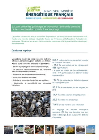 5. Lutter contre les gaspillages et promouvoir l’économie circulaire :
de la conception des produits à leur recyclage
L’économie circulaire fait évoluer nos modes de production, de distribution et de consommation. Elle
impulse une nouvelle politique industrielle, fondée sur l’innovation et l’efficacité de l’utilisation des
ressources. Elle permet aux acteurs d’économiser les ressources et l’énergie et de réduire leur impact
environnemental.
Quelques repères
Le système linéaire de notre économie (extraire,
fabriquer, consommer, jeter) a atteint ses limites.
Passer à une économie circulaire va permettre :
- d’éviter le gaspillage de ressources et d’énergie ;
- de sécuriser l’approvisionnement de l’économie
française en matières premières ;
- de diminuer ses impacts environnementaux ;
- de réindustrialiser les territoires ;
- de limiter la production de déchets non réutilisés ;
- d’augmenter la compétitivité des entreprises
françaises.
355,1 millions de tonnes de déchets produits
en France en 2010 dont :
- 11,5 % sont produits par les ménages soit
538 kg/an/habitant
- le reste est produit par les professionnels,
dont 71 % par le secteur du bâtiment et des
travaux publics.
+13 % de production de déchets ménagers
en 15 ans (1995-2011)
50,9 % de ces déchets ont été recyclés en
2010
14,7 % ont été valorisés énergétiquement
26,5 % ont été mis en décharge
7,9 % ont été incinérés sans valorisation
Le recyclage de déchets municipaux
représente 25 fois plus d’emplois que leur
mise en décharge, 6 fois plus pour les déchets
d’entreprise.
16
 