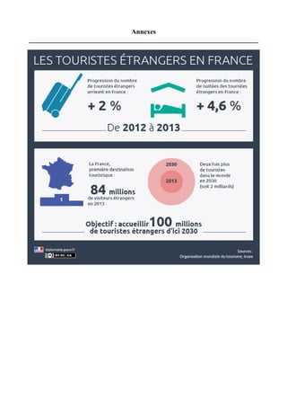 Annexes 
____________________________________________________________________ 
 