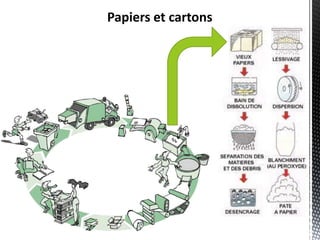 Papierset cartons