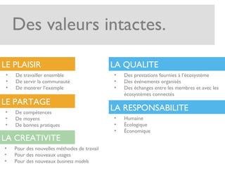 LE PLAISIR
• De travailler ensemble
• De servir la communauté
• De montrer l’exemple
LE PARTAGE
• De compétences
• De moyens
• De bonnes pratiques
LA CREATIVITE
• Pour des nouvelles méthodes de travail
• Pour des nouveaux usages
• Pour des nouveaux business models
LA QUALITE
• Des prestations fournies à l’écosystème
• Des événements organisés
• Des échanges entre les membres et avec les
écosystèmes connectés
LA RESPONSABILITE
• Humaine
• Écologique
• Économique
Des valeurs intactes.
 