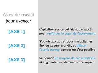 Axes de travail
pour avancer
Capitaliser sur ce qui fait notre succès
pour renforcer le cœur de l’écosystème
S’ouvrir aux autres pour multiplier les
flux de valeurs, grandir, et diffuser
l’esprit startup partout où c’est possible 
Se donner les moyens de nos ambitions
et augmenter rapidement notre impact
[AXE 1]
[AXE 2]
[AXE 3]
 