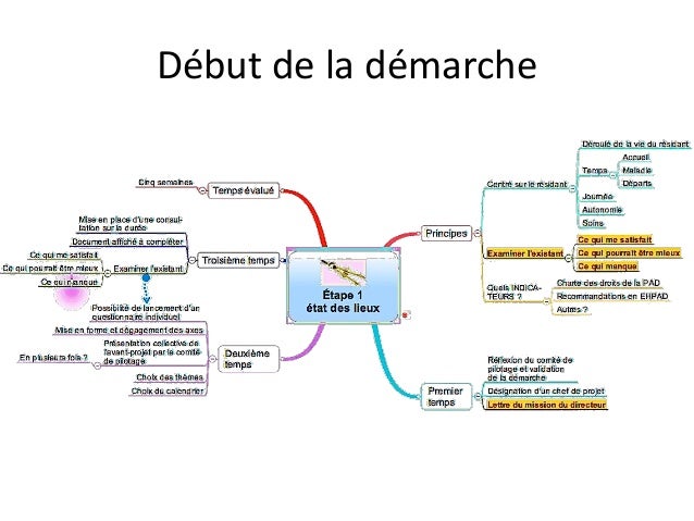 Projet d'établissement en ehpad