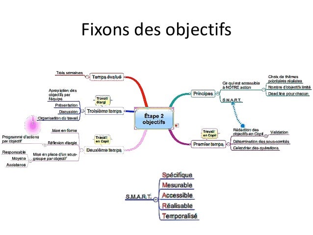 Projet d'établissement en ehpad