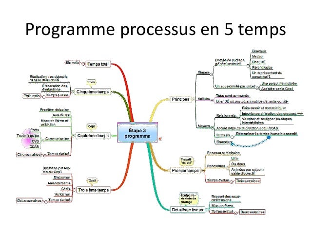Projet d'établissement en ehpad