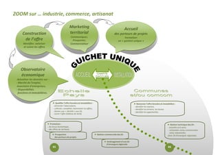 ZOOM sur … industrie, commerce, artisanat 
Accueil 
des porteurs de projets 
Formaliser 
un « guichet unique » 
Construction 
de l’offre 
Identifier, valoriser et suivre les offres 
Marketing 
territorial 
Communiquer, 
Prospecter, 
Commercialiser 
Observatoire économique 
Actualiser les données sur : 
- Marché de l’emploi, 
-Inventaire d’entreprises, 
- Disponibilités 
foncières et immobilières. 
►Remonter l’offre foncière et immobilière : 
- identifier les reprises, 
- identifier les terrains, les locaux, 
- identifier les opportunités. 
►Gestion technique des ZA : 
- actuelles et à venir, 
- artisanales et/ou commerciales 
et/ou industrielles 
(hors ZA d’envergure régionale). 
►Qualifier l’offre foncière et immobilière : 
- alimenter l’observatoire, 
- collecter, compléter, harmoniser les offres, 
- donner une « identité » aux ZA, 
- suivre l’offre (tableau de bord). 
►Gestion commerciale des ZA 
►Aménagement d’une ZA 
d’envergure régionale 
►Promotion : 
- du tissus économique, 
- des offres du territoire. 
►Prospection 
des porteurs de projets 
65 
66  