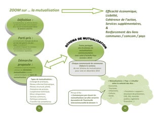 ZOOM sur … la mutualisation 
Définition : 
La mutualisation, au-delà des formes qu’elle peut revêtir, est la situation dans laquelle un service peut relever de plusieurs autorités. 
Parti-pris : 
La mutualisation n’est pas une fin en soi mais doit générer une plus- value en combinant : 
- la volonté d’appuyer les stratégies d’amélioration du territoire, 
- les orientations législatives. 
Démarche proposée : 
- inventorier ce qui est mutualisé, 
- prioriser des domaines mutualisables à étudier, 
- préciser les degrés, les types de mutualisation. 
Types de mutualisations : 
- Echange de pratiques, 
- Réseau informel thématique, 
- Réseau structuré, piloté, 
- Prestation de services, 
- Coopération technique, 
- Mise à disposition, 
- Services communs, 
- Politique commune, 
- Transfert de compétence. 
+ Mutualisations « Pays » à étudier selon la volonté des élus : 
- Economie, 
- Tourisme, 
- Urbanisme, 
- Culture, 
- Social, 
- … ? 
+ Fonctions « support » (Assistant de prévention, CIID, SIG, marchés publics, ingénierie financière…). 
Trame partagée 
des 8 schémas de mutualisations communautaires 
avec volet d’échelle Pays 
(octobre 2014) 
Chaque communauté de communes élabore le contenu 
de son Schéma de mutualisation 
pour vote en décembre 2014 
Efficacité économique, 
Lisibilité, 
Cohérence de l’action, 
Services supplémentaires, 
& 
Renforcement des liens communes / comcom / pays 
Phrase d’élu : 
« Commençons par réussir les mutualisations car elles seront le baromètre de l’éventuelle Intercommunalité de demain !» 
51 
52  