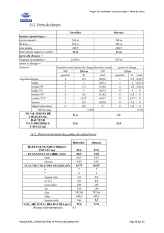 Projet de traitement des eaux usées – Note de calcul
Renaud Buhl, Jérome Geoffroy et Antoine de Lammerville Page 18 sur 22
14.2 Pertes de charges
Dietwiller Sierentz
hauteur géométrique =
terrain naturel = 248 m 248 m
fil d'eau = 242 m 242 m
cote pompe 240,5 240,5
dénivelé par rapport à l'entrée = 22 m 22 m
pertes de charges =
longueur de conduites = 2500 m 500 m
pertes de charges =
linéaires diamètre (mm) pertes de charge diamètre (mm) pertes de charge
300 20,6 m 350 3,3 m
quantité K total quantité K total
singulières entrée 1 0,5 0,036 1 0,5 0,037
sortie 1 1 0,073 1 1 0,074
coudes 90° 5 1,5 0,546 4 1,5 0,442
codes 75° 1 1 0,073 0 1 0
coudes 45° 5 0,5 0,182 0 0,5 0
coudes 22.5° 1 0,17 0,012 0 0,17 0
vannes 1 0,5 0,036 0 0,5 0
clapets anti-retour 0 0,8 0 0 0,8 0
TOTAL (m) 0.959 0,553
TOTAL PERTES DE
CHARGES (m)
21,6 3,9
HAUTEUR
MANOMETRIQUE
TOTALE (m)
43,6 25,9
14.3 Dimensionnement des postes de refoulement
Dietwiller Sierentz
HAUTEUR MANOMETRIQUE
TOTALE (m) 43,6 25,9
PUISSANCE UNITAIRE ( KW) 88,9 39,0
rdt H 0,65 0,65
rdt elec 0,85 0,85
VOLUME UTILE DES BACHES (m3
) 6,375 8,625
n 2 2
f 6 6
largeur coté 2,0 2,0
S (m2
) 4,0 4,0
Cote radier 240 240
TN 248 248
Hen 242,09 242,66
Hdec 240,5 240,5
hauteur utile 1,6 2,2
VOLUME TOTAL DES BACHES (m3) 32,4 32,0
Distance radier pompe (m) 0.5
 