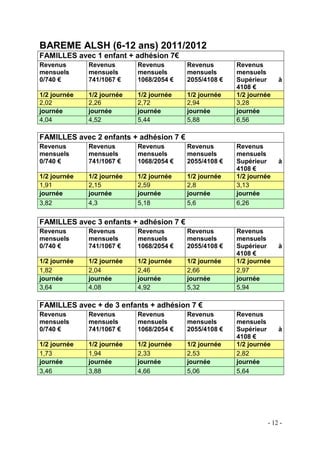 BAREME ALSH (6-12 ans) 2011/2012
FAMILLES avec 1 enfant + adhésion 7€
Revenus
mensuels
0/740 €

Revenus
mensuels
741/1067 €

Revenus
mensuels
1068/2054 €

Revenus
mensuels
2055/4108 €

1/2 journée
2,02
journée
4,04

1/2 journée
2,26
journée
4,52

1/2 journée
2,72
journée
5,44

1/2 journée
2,94
journée
5,88

Revenus
mensuels
Supérieur
4108 €
1/2 journée
3,28
journée
6,56

à

FAMILLES avec 2 enfants + adhésion 7 €
Revenus
mensuels
0/740 €

Revenus
mensuels
741/1067 €

Revenus
mensuels
1068/2054 €

Revenus
mensuels
2055/4108 €

1/2 journée
1,91
journée
3,82

1/2 journée
2,15
journée
4,3

1/2 journée
2,59
journée
5,18

1/2 journée
2,8
journée
5,6

Revenus
mensuels
Supérieur
4108 €
1/2 journée
3,13
journée
6,26

à

FAMILLES avec 3 enfants + adhésion 7 €
Revenus
mensuels
0/740 €

Revenus
mensuels
741/1067 €

Revenus
mensuels
1068/2054 €

Revenus
mensuels
2055/4108 €

1/2 journée
1,82
journée
3,64

1/2 journée
2,04
journée
4,08

1/2 journée
2,46
journée
4,92

1/2 journée
2,66
journée
5,32

Revenus
mensuels
Supérieur
4108 €
1/2 journée
2,97
journée
5,94

à

FAMILLES avec + de 3 enfants + adhésion 7 €
Revenus
mensuels
0/740 €

Revenus
mensuels
741/1067 €

Revenus
mensuels
1068/2054 €

Revenus
mensuels
2055/4108 €

1/2 journée
1,73
journée
3,46

1/2 journée
1,94
journée
3,88

1/2 journée
2,33
journée
4,66

1/2 journée
2,53
journée
5,06

Revenus
mensuels
Supérieur
4108 €
1/2 journée
2,82
journée
5,64

à

- 12 -

 