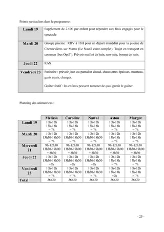 Points particuliers dans le programme:

Lundi 19

Supplément de 2.50€ par enfant pour répondre aux frais engagés pour le
spectacle

Mardi 20

Groupe piscine : RDV à 13H pour un départ immédiat pour la piscine de
Chennevières sur Marne (Le Nautil étant complet). Trajet en transport en
commun (bus Optil’). Prévoir maillot de bain, serviette, bonnet de bain.

Jeudi 22

RAS

Vendredi 23 Patinoire : prévoir jean ou pantalon chaud, chaussettes épaisses, manteau,
gants épais, changes.
Goûter festif : les enfants peuvent ramener de quoi garnir le goûter.

Planning des animatrices :

Mélissa
Lundi 19
Mardi 20
Mercredi
21
Jeudi 22
Vendredi
23
Total

Caroline

Nawal

Astou

Margot

10h-12h
13h-18h
= 7h
10h-12h
13h30-18h30
= 7h
9h-12h30
13h30-19h00
= 8h30
10h-12h
13h30-18h30
=7h
10h-12h
13h30-18h30
= 7h
36h30

10h-12h
13h-18h
= 7h
10h-12h
13h30-18h30
= 7h
9h-12h30
13h30-19h00
= 8h30
10h-12h
13h30-18h30
=7h
10h-12h
13h30-18h30
= 7h
36h30

10h-12h
13h-18h
= 7h
10h-12h
13h30-18h30
= 7h
9h-12h30
13h30-19h00
= 8h30
10h-12h
13h30-18h30
=7h
10h-12h
13h30-18h30
= 7h
36h30

10h-12h
13h-18h
= 7h
10h-12h
13h-18h
= 7h
9h-12h30
13h30-19h00
= 8h30
10h-12h
13h-18h
= 7h
10h-12h
13h-18h
=7h
36h30

10h-12h
13h-18h
= 7h
10h-12h
13h-18h
= 7h
9h-12h30
13h30-19h00
= 8h30
10h-12h
13h-18h
= 7h
10h-12h
13h-18h
= 7h
36h30

- 25 -

 