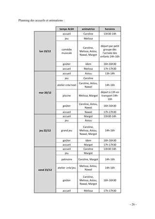 Planning des accueils et animations :
temps ALSH

horaires

accueil

Caroline

13h30-14h

jeu

Melissa

comédie
musicale

Caroline,
Melissa, Astou,
Nawal, Margot

départ par petit
groupe dès
l'arrivée des
enfants 14h-16h

goûter

idem

16h-16h30

accueil

Melissa

17h-17h30

accueil

Astou

13h-14h

jeu

Caroline

atelier créa'noel

Caroline, Astou,
Nawal

14h-16h

piscine

Melissa, Margot

départ à 13h en
transport 14h16h

goûter

Caroline, Astou,
Nawal

16h-16h30

accueil
accueil
jeu

Nawal
Margot
Astou

grand jeu

Caroline,
Melissa, Astou,
Nawal, Margot

goûter
accueil
accueil
jeu

idem
Margot
Caroline
Margot

16h-16h30
17h-17h30
13h30-14h

patinoire

lun 19/12

animatrice

Caroline, Margot

14h-16h

atelier créa'jeu

Melissa, Astou,
Nawal

14h-16h

goûter

Caroline,
Melissa, Astou,
Nawal, Margot

16h-16h30

accueil

Melissa

17h-17h30

mar 20/12

jeu 22/12

vend 23/12

17h-17h30
13h30-14h

14h-16h

- 26 -

 