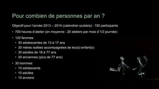Pour combien de personnes par an ?
Objectif pour l’année 2013 – 2014 (calendrier scolaire) : 150 participants
• 700 heures d’atelier (en moyenne : 20 ateliers par mois d’1/2 journée)
• 120 femmes
  • 30 adolescentes de 13 à 17 ans
  • 30 mères isolées accompagnées de leu(s) enfant(s)
  • 30 adultes de 18 à 77 ans
  • 30 anciennes (plus de 77 ans)
• 30 hommes
  • 10 adolescents
  • 10 adultes
  • 10 anciens
 