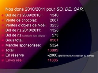 La Formation et l’Education ont  toujours été  des préoccupations essentielles pour  répondre  aux souhaits d’évolution des autorités religieuses, pour essayer  d’établir les fondements du développementL’évêché   de Jérémie a pris conscience de l’absence d’opportunité  suffisante  de formation pour la Grande Anse  et a crée  avec ses curés les bases de logiqueet formation initiale et professionnelle:Mgr Willy Romélus-Formation Professionnelle (le C.S.T.J. : M. Bernard Moreau)-Santé (Dispensaires)-Développement de la Pêche et de L’agriculture-Education et Enseignement (Ecoles et Université)-Vie spirituelle, Construction de la cathédrale NotreDame	De la Médaille MiraculeusePère Jomanas EustacheLes autorités religieuses se sont  engagées dans un partenariat avec le lycée professionnel de Blanchet en Guadeloupe, grâce à  l’action de Jean Marie  Gauthier qui avait créé une association pour venir en aide à l’action éducative à Jérémie en Haïti.Jean Marie  Gauthier ADEGAFORM 