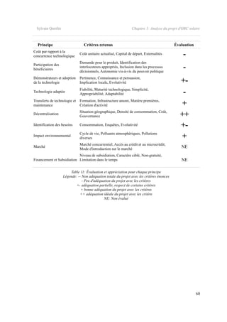Sylvain Quoilin Chapitre 5: Analyse du projet d'ORC solaire
Principe Critères retenus Évaluation
Coût par rapport à la
concurrence technologique
Coût unitaire actualisé, Capital de départ, Externalités -
Participation des
bénéficiaires
Demande pour le produit, Identification des
interlocuteurs appropriés, Inclusion dans les processus
décisionnels, Autonomie vis-à-vis du pouvoir politique
-
Démonstrateurs et adoption
de la technologie
Pertinence, Connaissance et persuasion,
Implication locale, Evolutivité +-
Technologie adaptée
Fiabilité, Maturité technologique, Simplicité,
Appropriabilité, Adaptabilité -
Transferts de technologie et
maintenance
Formation, Infrastructure amont, Matière premières,
Création d'activité +
Décentralisation
Situation géographique, Densité de consommation, Coût,
Gouvernance ++
Identification des besoins Consommation, Enquêtes, Evolutivité +-
Impact environnemental
Cycle de vie, Polluants atmosphériques, Pollutions
diverses +
Marché
Marché concurrentiel, Accès au crédit et au microcrédit,
Mode d'introduction sur le marché
NE
Financement et Subsidiation
Niveau de subsidiation, Caractère ciblé, Non-gratuité,
Limitation dans le temps NE
Table 11: Évaluation et appréciation pour chaque principe
Légende: -- Non adéquation totale du projet avec les critères énonces
- Peu d'adéquation du projet avec les critères
+- adéquation partielle, respect de certains critères
+ bonne adéquation du projet avec les critères
++ adéquation idéale du projet avec les critère
NE: Non évalué
68
 
