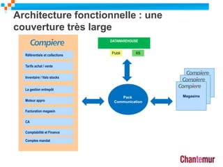 Magasins
Magasins
DATAWAREHOUSE
Référentiels et collections
Tarifs achat / vente
Facturation magasin
CA
Pack
Communication
IISPubli
La gestion entrepôt
Inventaire / Valo stocks
Moteur appro
Comptabilité et Finance
Magasins
Architecture fonctionnelle : une
couverture très large
Comptes mandat
 