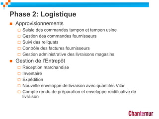 Phase 2: Logistique
 Approvisionnements
 Saisie des commandes tampon et tampon usine
 Gestion des commandes fournisseurs
 Suivi des reliquats
 Contrôle des factures fournisseurs
 Gestion administrative des livraisons magasins
 Gestion de l’Entrepôt
 Réception marchandise
 Inventaire
 Expédition
 Nouvelle enveloppe de livraison avec quantités Vilar
 Compte rendu de préparation et enveloppe rectificative de
livraison
17
 