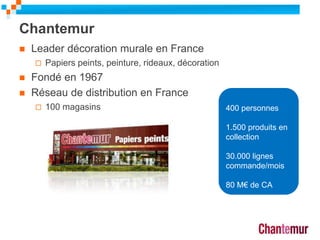 Chantemur
 Leader décoration murale en France
 Papiers peints, peinture, rideaux, décoration
 Fondé en 1967
 Réseau de distribution en France
 100 magasins 400 personnes
1.500 produits en
collection
30.000 lignes
commande/mois
80 M€ de CA
 