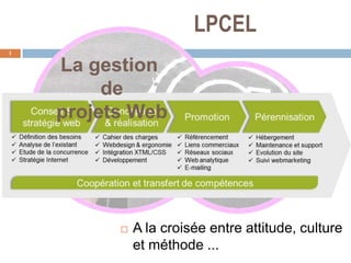 LPCEL
1

    La gestion
         de
    projets Web




             A la croisée entre attitude, culture
              et méthode ...
 