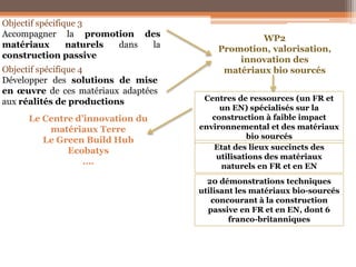 Objectif spécifique 3
Accompagner la promotion des
matériaux naturels dans la
construction passive
Objectif spécifique 4
Développer des solutions de mise
en œuvre de ces matériaux adaptées
aux réalités de productions
WP2
Promotion, valorisation,
innovation des
matériaux bio sourcés
Centres de ressources (un FR et
un EN) spécialisés sur la
construction à faible impact
environnemental et des matériaux
bio sourcés
Etat des lieux succincts des
utilisations des matériaux
naturels en FR et en EN
20 démonstrations techniques
utilisant les matériaux bio-sourcés
concourant à la construction
passive en FR et en EN, dont 6
franco-britanniques
Le Centre d’innovation du
matériaux Terre
Le Green Build Hub
Ecobatys
….
 