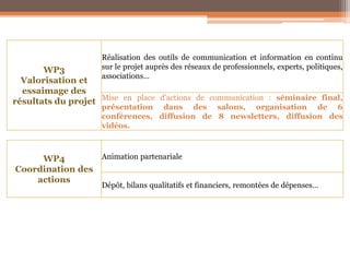WP3
Valorisation et
essaimage des
résultats du projet
Réalisation des outils de communication et information en continu
sur le projet auprès des réseaux de professionnels, experts, politiques,
associations…
Mise en place d'actions de communication : séminaire final,
présentation dans des salons, organisation de 6
conférences, diffusion de 8 newsletters, diffusion des
vidéos.
WP4
Coordination des
actions
Animation partenariale
Dépôt, bilans qualitatifs et financiers, remontées de dépenses…
 
