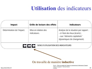 Réalisé à partir des travaux du CIEDEL 38
Utilisation des indicateurs
Source : Prise en compte de l’impact et construction...