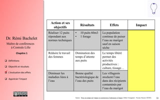 16
 Définitions
 Objectifs et résultats
 L'évaluation des effets
 Apprécier l’impact
Chapitre 1
Dr. Rémi Bachelet
Maître de conférences
à Centrale Lille
Action et ses
objectifs
Résultats Effets Impact
Réaliser 12 puits
répondant aux
normes techniques
• 10 puits 60m3
• 1 forage
La population
continue de puiser
l’eau au marigot
sauf en saison
sèche
Réduire le travail
des femmes
Diminution des
temps d’attente
aux puits
Le temps libéré
permet des
activités
productives :
culture, tissage…
Diminuer les
maladies liées à
l’eau
Bonne qualité
bactériologique de
l’eau des puits
Les villageois
stockent l’eau
dans des récipients
contaminés par
l’eau du marigot
Source : Prise en compte de l’impact et construction d’indicateurs d’impact Gilbert Graugnard - Nicolas Heeren CIEDEL
.
 
