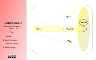 17
 Définitions
 Objectifs et résultats
 L'évaluation des effets
 Apprécier l’impact
Chapitre 1
Dr. Rémi Bachelet
Maître de conférences
à Centrale Lille Action Résultats
Impact
.
 