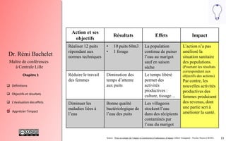 19
 Définitions
 Objectifs et résultats
 L'évaluation des effets
 Apprécier l’impact
Chapitre 1
Dr. Rémi Bachelet
Maître de conférences
à Centrale Lille
Action et ses
objectifs
Résultats Effets Impact
Réaliser 12 puits
répondant aux
normes techniques
• 10 puits 60m3
• 1 forage
La population
continue de puiser
l’eau au marigot
sauf en saison
sèche
L’action n’a pas
amélioré la
situation sanitaire
des populations.
(Pourtant les résultats
correspondent aux
objectifs des actions)
Par contre, les
nouvelles activités
productives des
femmes produisent
des revenus, dont
une partie sert à
améliorer la santé.
Réduire le travail
des femmes
Diminution des
temps d’attente
aux puits
Le temps libéré
permet des
activités
productives :
culture, tissage…
Diminuer les
maladies liées à
l’eau
Bonne qualité
bactériologique de
l’eau des puits
Les villageois
stockent l’eau
dans des récipients
contaminés par
l’eau du marigot
Source : Prise en compte de l’impact et construction d’indicateurs d’impact Gilbert Graugnard - Nicolas Heeren CIEDEL
.
 
