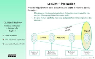 26
 Termes de référence
 Suivi : évaluation et capitalisation
 Moyens, objectifs, buts et finalité
Chapitre 2
Dr. Rémi Bachelet
Maître de conférences
à Centrale Lille
Source : Prise en compte de l’impact et construction d’indicateurs d’impact Gilbert Graugnard - Nicolas Heeren CIEDEL
Le suivi – évaluation
Action Résultats
Impact
situation de
départ
Evaluation
intermédiaire
Evaluation
finale
Evaluation
ex-post
Procéder régulièrement à des évaluations : les jalons et réunions de suivi
du projet :
• Elles peuvent être des auto-évaluations, évaluations externes/audits, etc…
ou êtres faites pendant des réunions du projet.
• On peut évaluer les effets, mais aussi le dispositif lui-même (implication des
acteurs..).
.
 