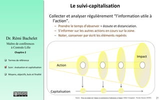 27
 Termes de référence
 Suivi : évaluation et capitalisation
 Moyens, objectifs, buts et finalité
Chapitre 2
Dr. Rémi Bachelet
Maître de conférences
à Centrale Lille
Source : Prise en compte de l’impact et construction d’indicateurs d’impact Gilbert Graugnard - Nicolas Heeren CIEDEL
Le suivi-capitalisation
Collecter et analyser régulièrement “l’information utile à
l’action”.
– Prendre le temps d’observer = écoute et distanciation.
– S’informer sur les autres actions en cours sur la zone.
– Noter, conserver par écrit les éléments repérés
Impact
Action
Capitalisation
.
 