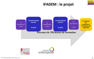 34
IFADEM : le projet
1er
regroupement
2 jours
Autoformation
tutorée
6 mois
2e
regroupement
2 jours
Autoformation
tutorée
6 mois
3ème
regroupement
3 jours
Evaluation
des
enseignants /
Evaluation du
dispositif
Parcours de 350 heures de formation
Cas IFADEM développé par Marion Alcaraz, AUF
 