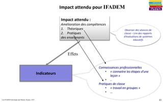 43
Impact attendu pour IFADEM
Connaissances professionnelles
• « connaitre les étapes d’une
leçon »
• ..
Pratiques de classe
• « travail en groupes »
• …
Observer des séances de
classe – Lire des rapports
d’évaluations de systèmes
éducatifs
Cas IFADEM développé par Marion Alcaraz, AUF
Impact attendu :
Amélioration des compétences
1. Théoriques
2. Pratiques
des enseignants
Indicateurs
Effets
 