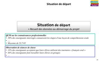 45
QCM sur les connaissances professionnelles
• 20% des enseignants interrogés connaissent les étapes d’une leçon de compréhension orale
• ….
• Moyenne de 23,7/45
Observation de séances de classe
• 13% des enseignants acceptent que leurs élèves utilisent des tournures « français oral »
• 44% des enseignants font travailler leurs élèves en groupes
• …
Situation de départ
Situation de départ
= Recueil des données au démarrage du projet
 