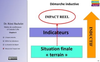 49
 L'impact attendu
 Définir les indicateurs
 La situation de départ
 Mesure de l’impact réel
Chapitre 4
Dr. Rémi Bachelet
Maître de conférences
à Centrale Lille
Indicateurs
Situation finale
« terrain »
IMPACT REEL
Démarche inductive
.
 