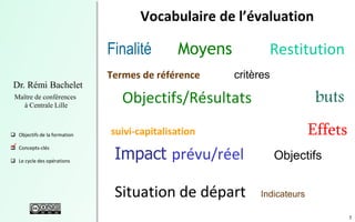 5
Dr. Rémi Bachelet
Maître de conférences
à Centrale Lille
 Objectifs de la formation
 Concepts-clés
 Le cycle des opérations
Vocabulaire de l’évaluation
Finalité Moyens Restitution
Termes de référence critères
Objectifs/Résultats buts
suivi-capitalisation Effets
Impact prévu/réel Objectifs
Situation de départ Indicateurs
.
 