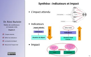 51
 L'impact attendu
 Définir les indicateurs
 La situation de départ
 Mesure de l’impact réel
Chapitre 4
Dr. Rémi Bachelet
Maître de conférences
à Centrale Lille
Synthèse : indicateurs et impact
.
.
.
.
• L'impact attendu
• Indicateurs
• Impact
 