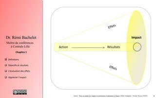 9
 Définitions
 Objectifs et résultats
 L'évaluation des effets
 Apprécier l’impact
Chapitre 1
Dr. Rémi Bachelet
Maître de conférences
à Centrale Lille
Source : Prise en compte de l’impact et construction d’indicateurs d’impact Gilbert Graugnard - Nicolas Heeren CIEDEL
Action Résultats
Impact
.
 