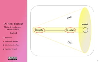 11
 Définitions
 Objectifs et résultats
 L'évaluation des effets
 Apprécier l’impact
Chapitre 1
Dr. Rémi Bachelet
Maître de conférences
à Centrale Lille Objectifs Résultats
Impact

 