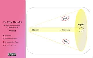 14
 Définitions
 Objectifs et résultats
 L'évaluation des effets
 Apprécier l’impact
Chapitre 1
Dr. Rémi Bachelet
Maître de conférences
à Centrale Lille
Projet
Impact

Effets
 