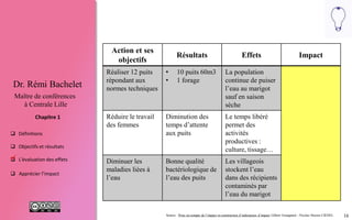 16
 Définitions
 Objectifs et résultats
 L'évaluation des effets
 Apprécier l’impact
Chapitre 1
Dr. Rémi Bachelet
Maître de conférences
à Centrale Lille
Objectifs Résultats Effets Impact
Réaliser 12 puits
répondant aux
normes techniques
• 10 puits 60m3
• 1 forage
La population
continue de puiser
l’eau au marigot
sauf en saison
sèche
Réduire le travail
des femmes
Diminution des
temps d’attente
aux puits
Le temps libéré
permet des
activités
productives :
culture, tissage…
Améliorer la santé
des habitants en
éliminant les
maladies liées à
l’eau polluée.
Bonne qualité
bactériologique de
l’eau des puits
Les villageois
stockent l’eau
dans des récipients
contaminés par
l’eau du marigot
Source : Prise en compte de l’impact et construction d’indicateurs d’impact Gilbert Graugnard - Nicolas Heeren CIEDEL

 
