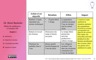 19
 Définitions
 Objectifs et résultats
 L'évaluation des effets
 Apprécier l’impact
Chapitre 1
Dr. Rémi Bachelet
Maître de conférences
à Centrale Lille
Objectifs Résultats Effets Impact
Réaliser 12 puits
répondant aux
normes techniques
• 10 puits 60m3
• 1 forage
La population
continue de puiser
l’eau au marigot
sauf en saison
sèche
Les résultats
correspondent aux
objectifs du projet,
mais il n’a pas
amélioré la
situation sanitaire
des populations.
Par contre, les
nouvelles activités
productives des
femmes produisent
des revenus, dont
une partie sert à
améliorer la santé.
Réduire le travail
des femmes
Diminution des
temps d’attente
aux puits
Le temps libéré
permet des
activités
productives :
culture, tissage…
Améliorer la santé
des habitants en
éliminant les
maladies liées à
l’eau polluée.
Bonne qualité
bactériologique de
l’eau des puits
Les villageois
stockent l’eau
dans des récipients
contaminés par
l’eau du marigot
Source : Prise en compte de l’impact et construction d’indicateurs d’impact Gilbert Graugnard - Nicolas Heeren CIEDEL

 