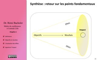 22
 Définitions
 Objectifs et résultats
 L'évaluation des effets
 Apprécier l’impact
Chapitre 1
Dr. Rémi Bachelet
Maître de conférences
à Centrale Lille
Synthèse




 
