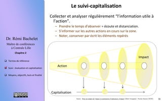 30
 Termes de référence
 Suivi : évaluation et capitalisation
 Moyens, objectifs, buts et finalité
Chapitre 2
Dr. Rémi Bachelet
Maître de conférences
à Centrale Lille
Source : Prise en compte de l’impact et construction d’indicateurs d’impact Gilbert Graugnard - Nicolas Heeren CIEDEL
Le suivi-capitalisation
Collecter et analyser régulièrement “l’information utile à
l’action”, la mémoriser
– Prendre le temps d’observer = écoute et distanciation.
– S’informer sur les autres projets en cours.
– Noter, conserver par écrit les indicateurs
Impact
Action
Capitalisation

 